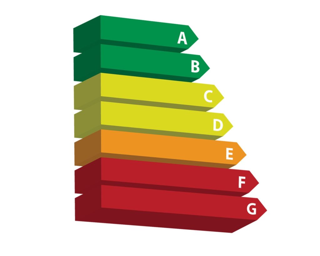 Energielabel
